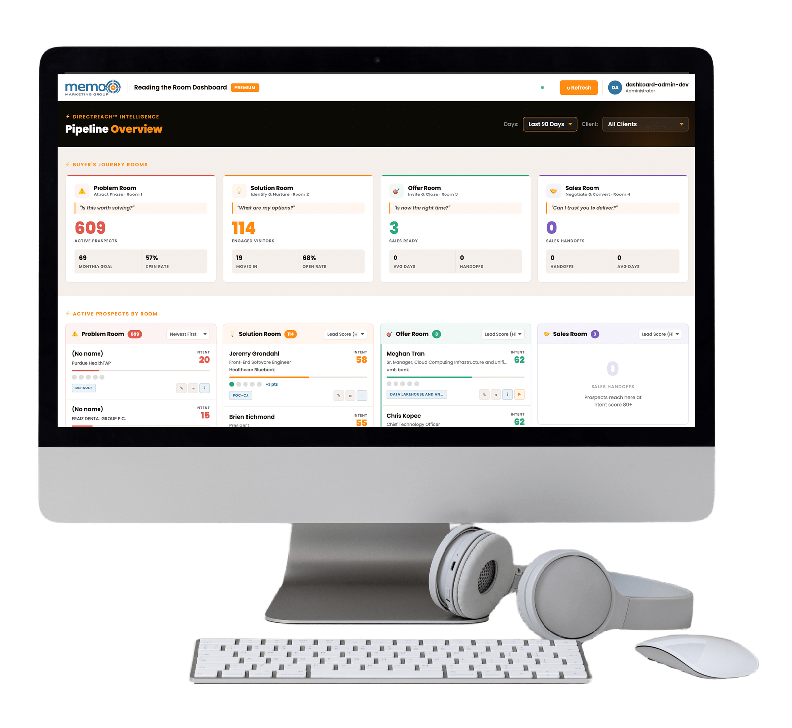 The Reading the Room dashboard showing prospects sorted into the four buyer journey rooms