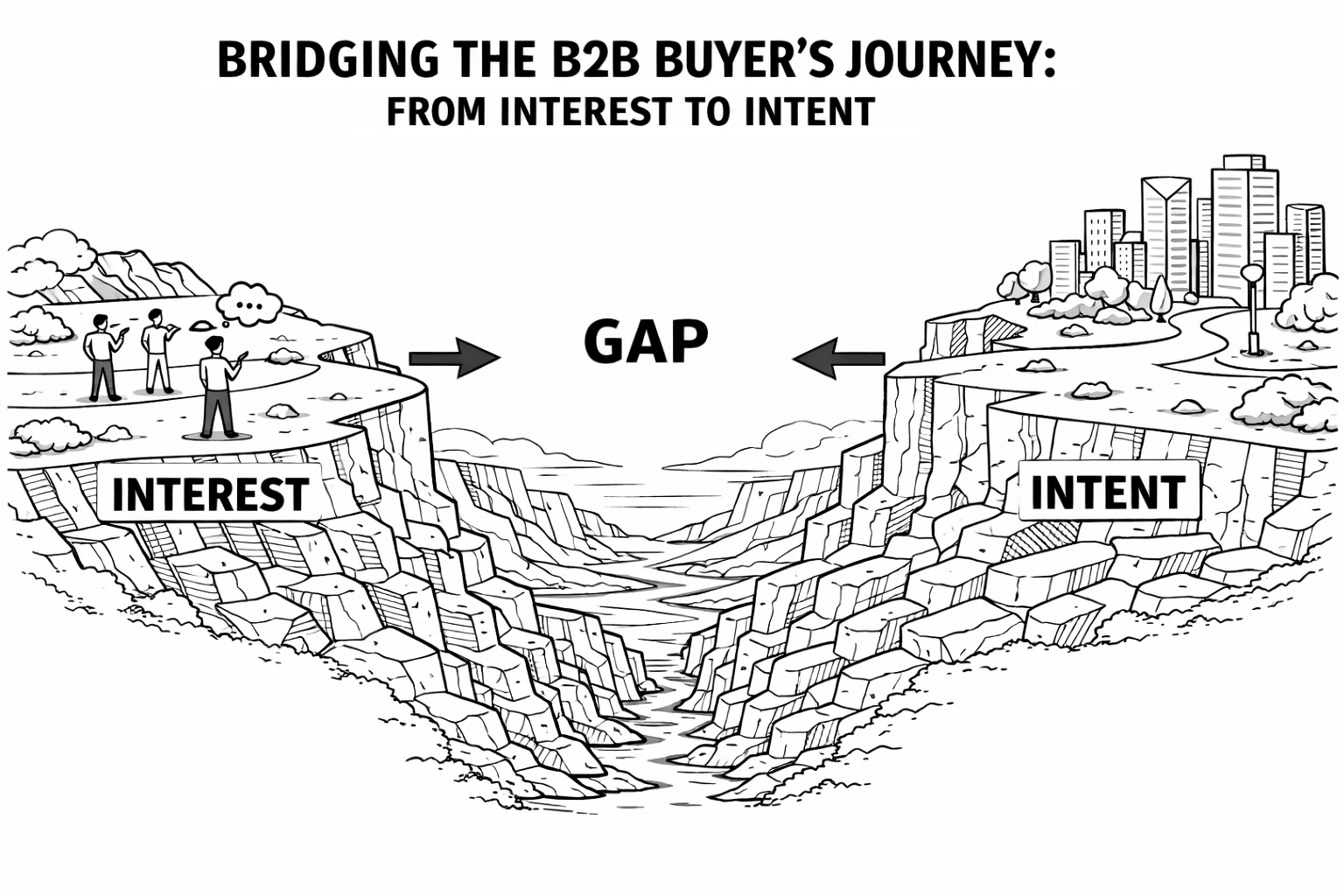 The Buyer's Journey Gap — the space between interest and intent