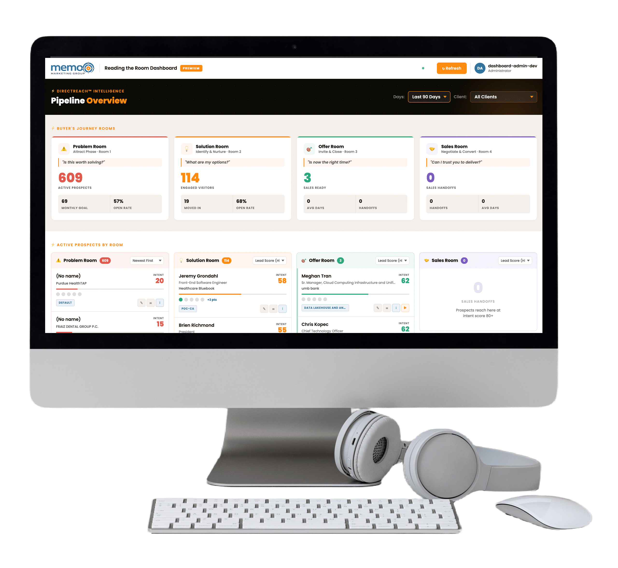 DirectReach™ Pipeline Dashboard showing buyer intent scores and room placement